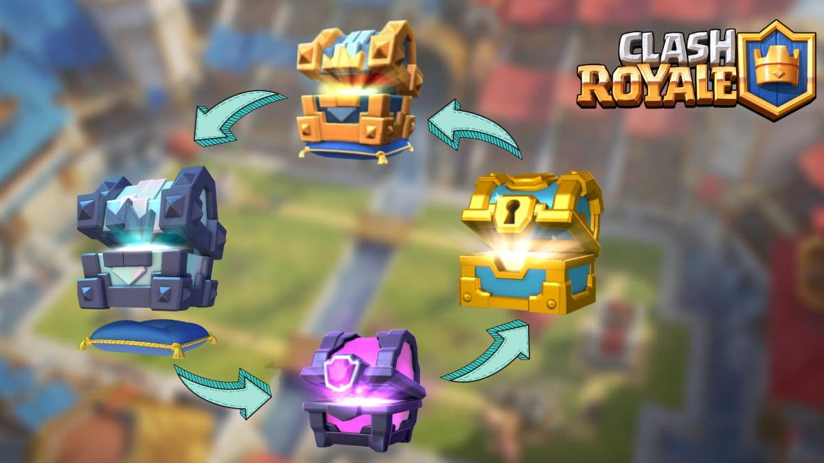 Clash Royale Chest cycle explained: How to get Royal Wild and Champion  chests - Charlie INTEL